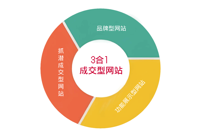 营销型网站建设 